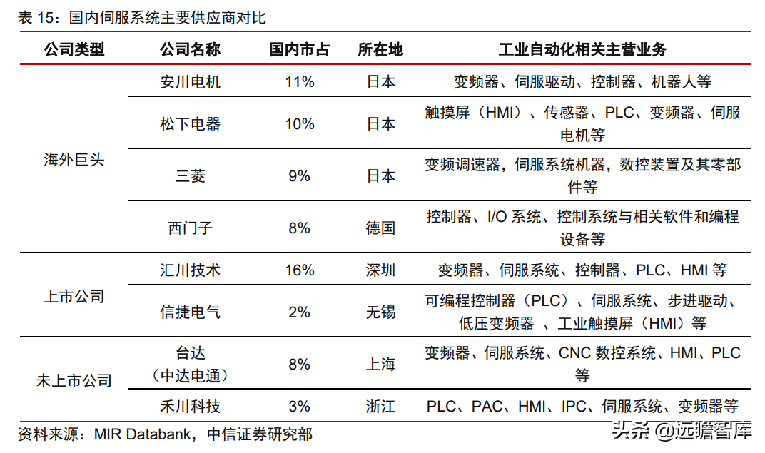 中控技术（工业自动化）