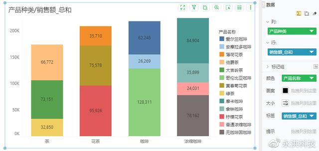 同比与环比的区别，同比和环比的区别（你真的会正确选择图表类型吗）