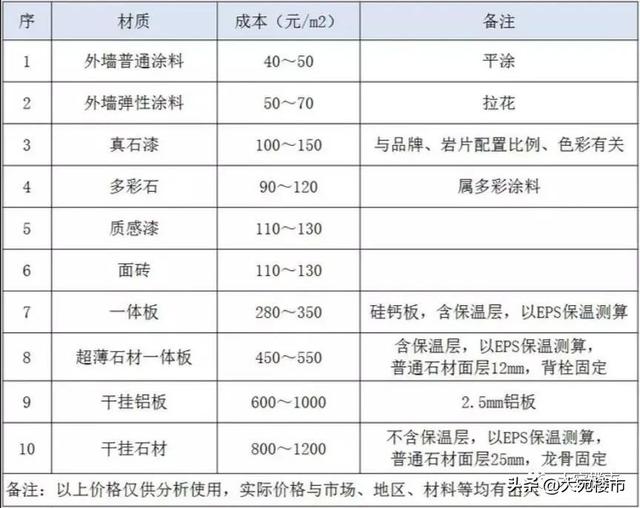 南阳房价最新消息，南阳房价一览表最新（这届南阳买房人真惨）