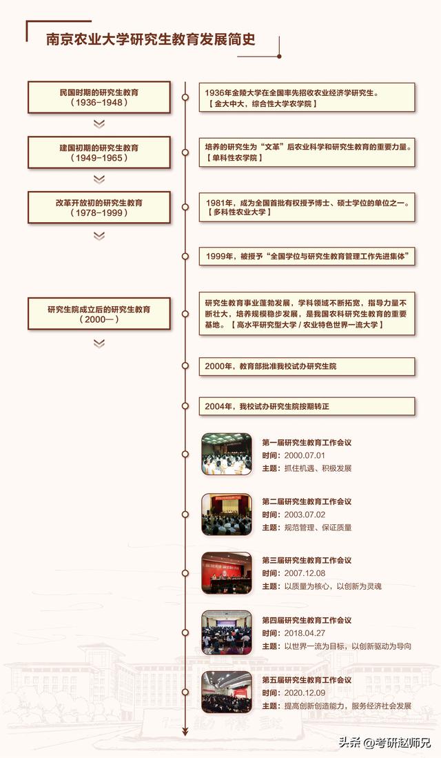 南京农业大学是985吗，南京农业大学是985还是211院校（南京农业大学考研信息）