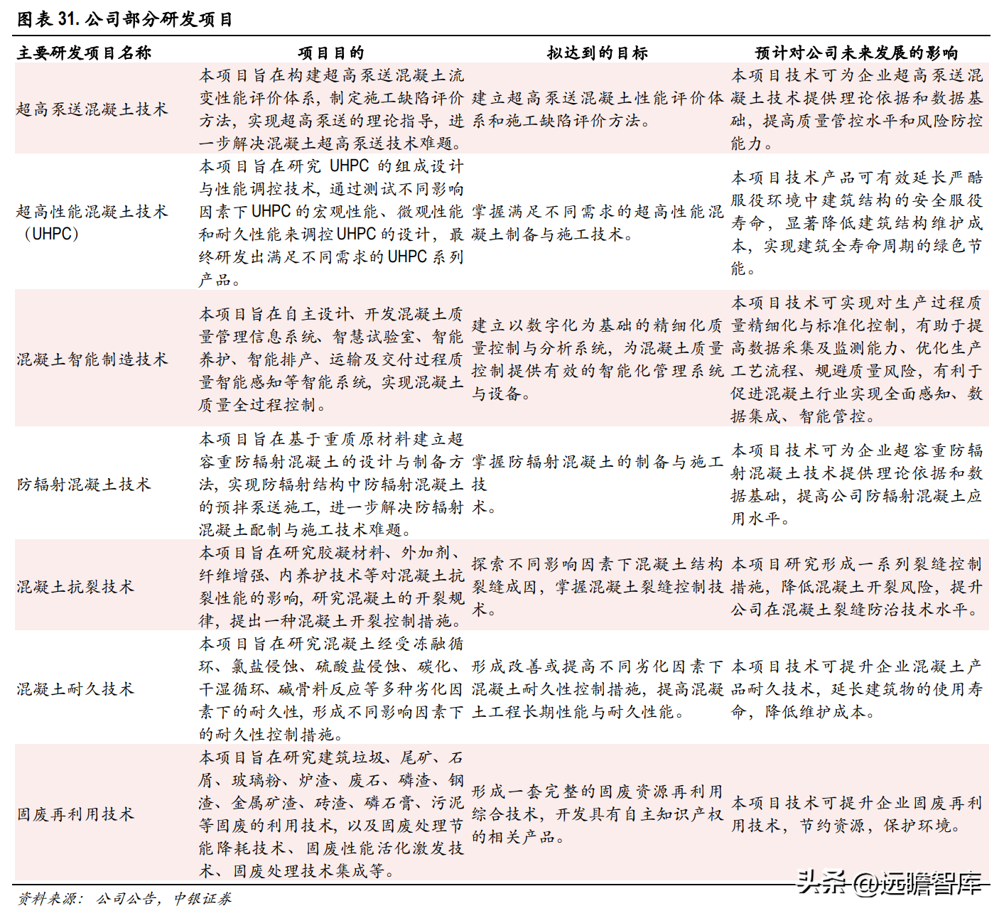 西部建设集团（商品混凝土龙头）