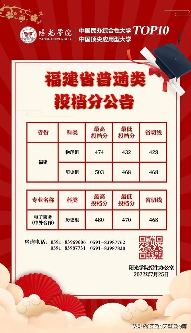 福州大学至诚学院，福州大学至诚学院怎么样（2022年福建高考投档线最新公布）