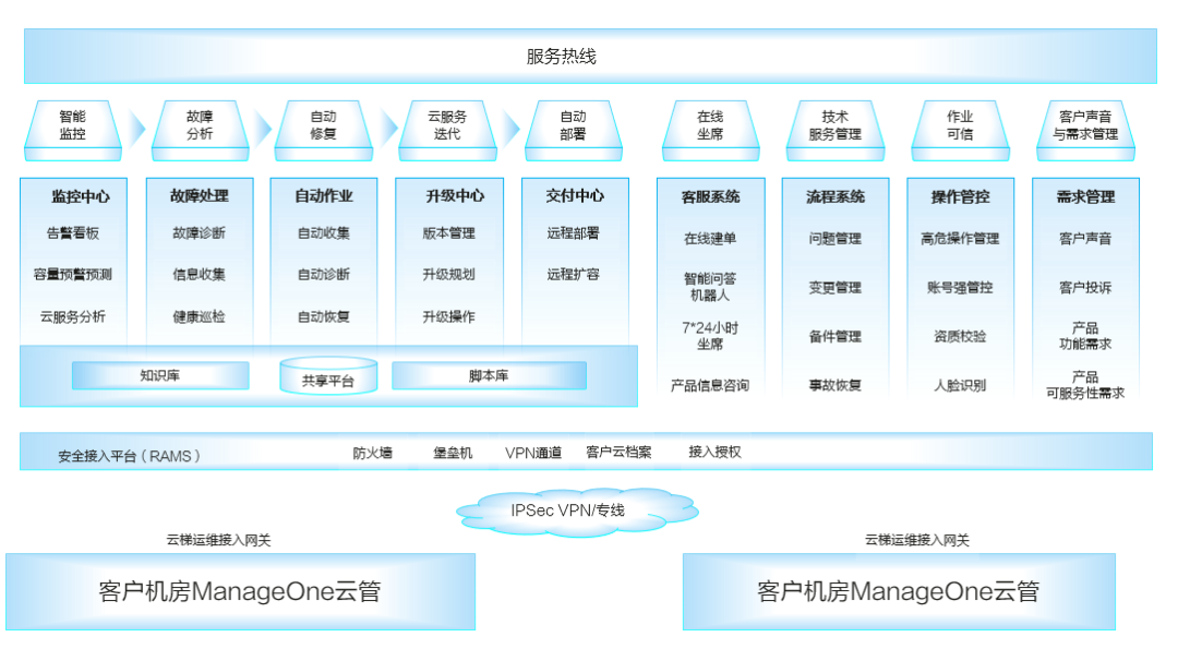 华为云登录(云服务官网)