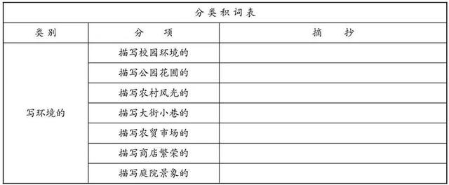 欢欣鼓舞的近义词，描写高兴的词语（02阅读和积累<词语积累>）