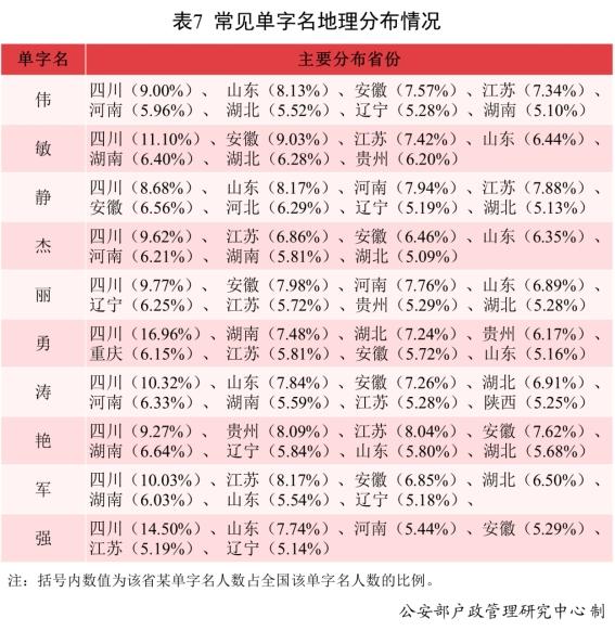 小孩名字，小孩名字2022虎大全免费（全国最常用名字是哪个）