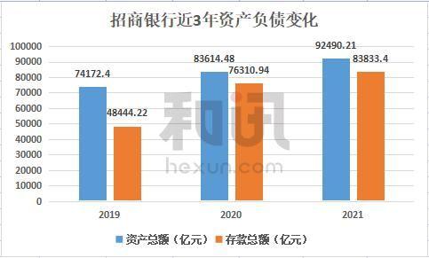 月月宝理财怎么样，招商银行月月宝会损失本金吗（招行净利润增速创近5年新高）