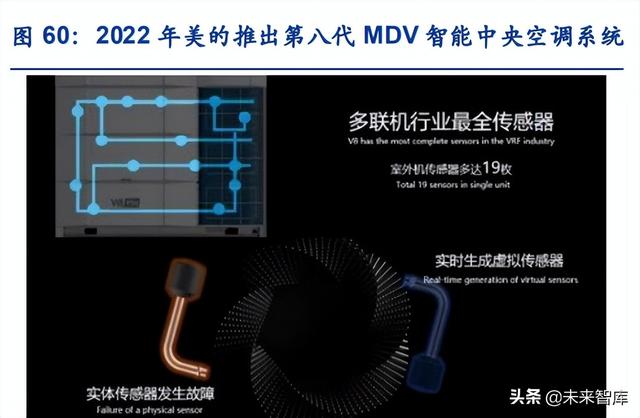 apf是什么意思，空调能效比5.27和4.73哪个好（中央空调行业研究）