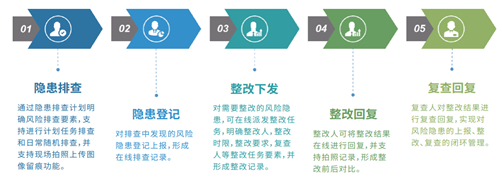 风险隐患双重预防体系是指哪两个体系，双重预防体系包括哪两个体系（什么是安全风险分级管控和隐患排查治理双重预防机制）