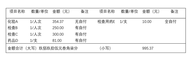 住院费用明细清单，怎样才能查到住院费用清单（教你读懂医疗收费票据）