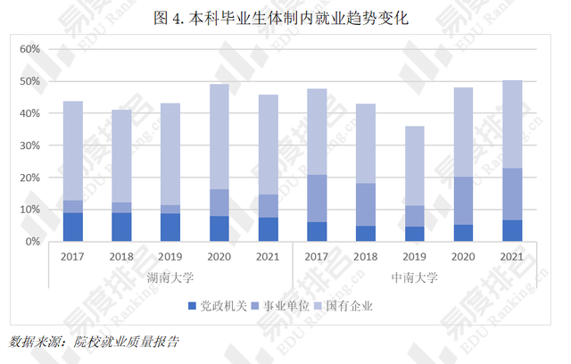 中南大学就业怎么样，中南大学就业怎么样知乎（谁的毕业生就业情况更好）