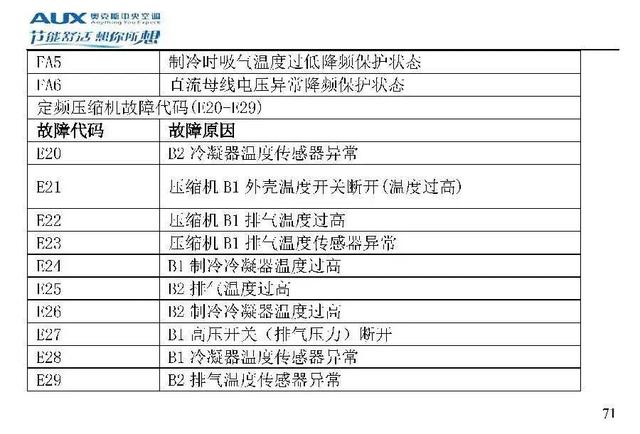 奥克斯空调说明书，奥克斯空调wifi怎么连接手机（奥克斯空调代码大全）