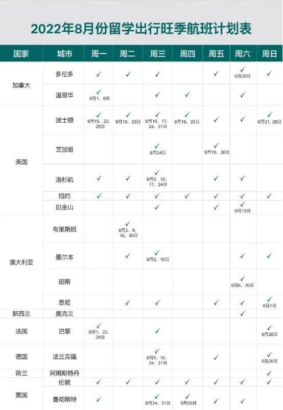 七月份国际航班机票有降价吗，7月的返澳机票终于降价了