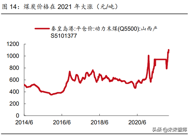 节能材料有哪些，节能建筑材料有哪些（气凝胶行业分析）