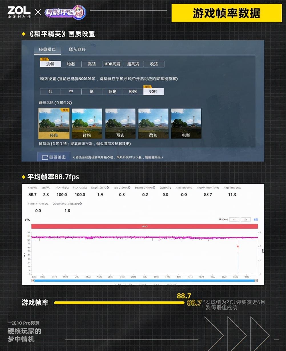 一加10pro深度评测（一加10pro 5g手机评测）