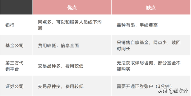 怎样买基金最划算赚钱视频播放下载，怎样买基金最划算赚钱视频播放下载安装？