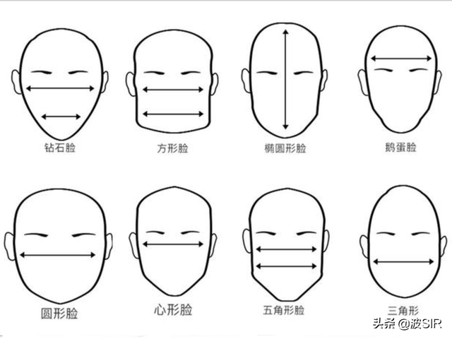 怎样判断自己的颜值水平，免费拍脸测脸型（如何判断自己的脸型）