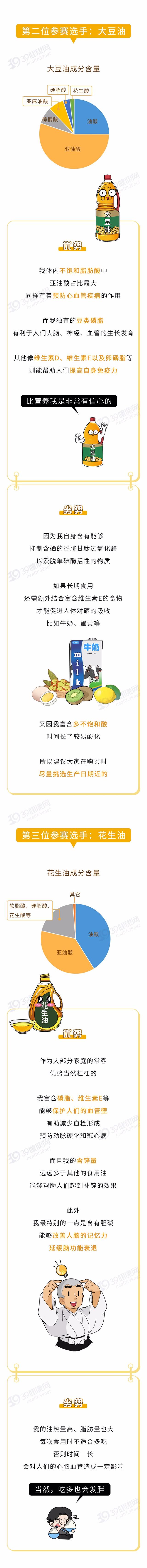 菜籽油的好处和害处，葵花籽油的好处和害处（菜籽油、大豆油…常见的7种油）