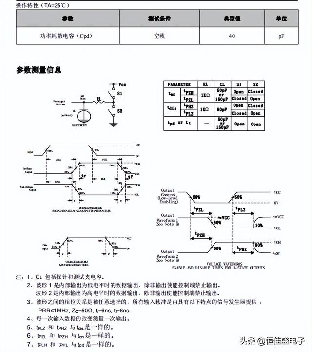 led双色显示屏，什么是led双色显示屏呢（TSSOP-20）
