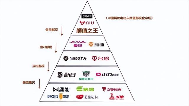 gogoro电动车何时进入国内，小牛电动堪称颜值之王