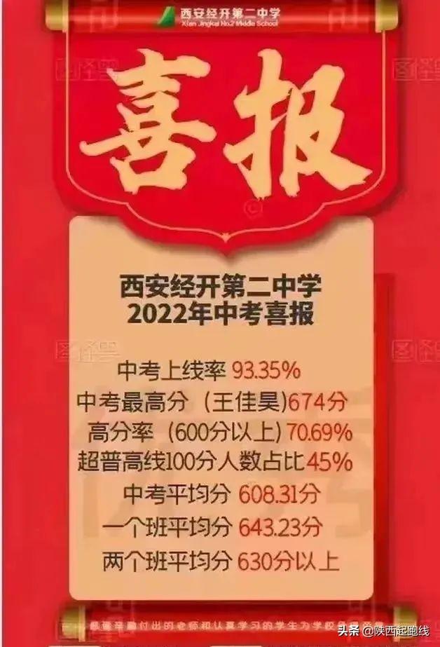 西安初中学校排名(西安十大烂中学)