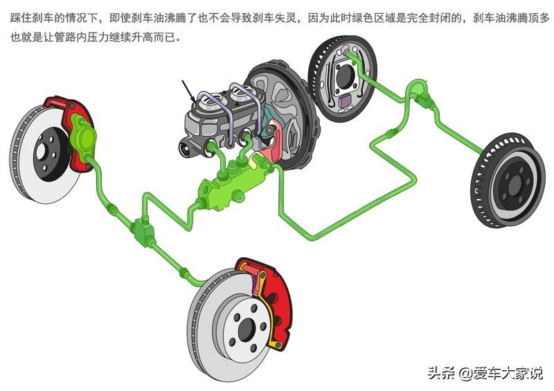 刹车油多长时间更换一次？很多人都不清楚