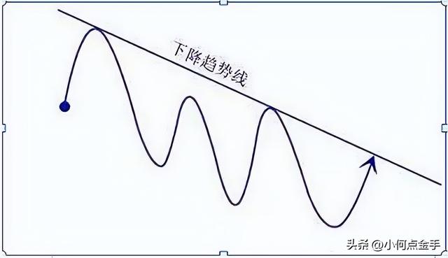 股票虧了怎么賺回來錢，股票虧了怎么賺回來錢呢？