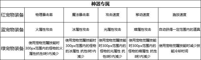 dnf宠物装备如何获取(地下城与勇士110版本宠物装备获取攻略)