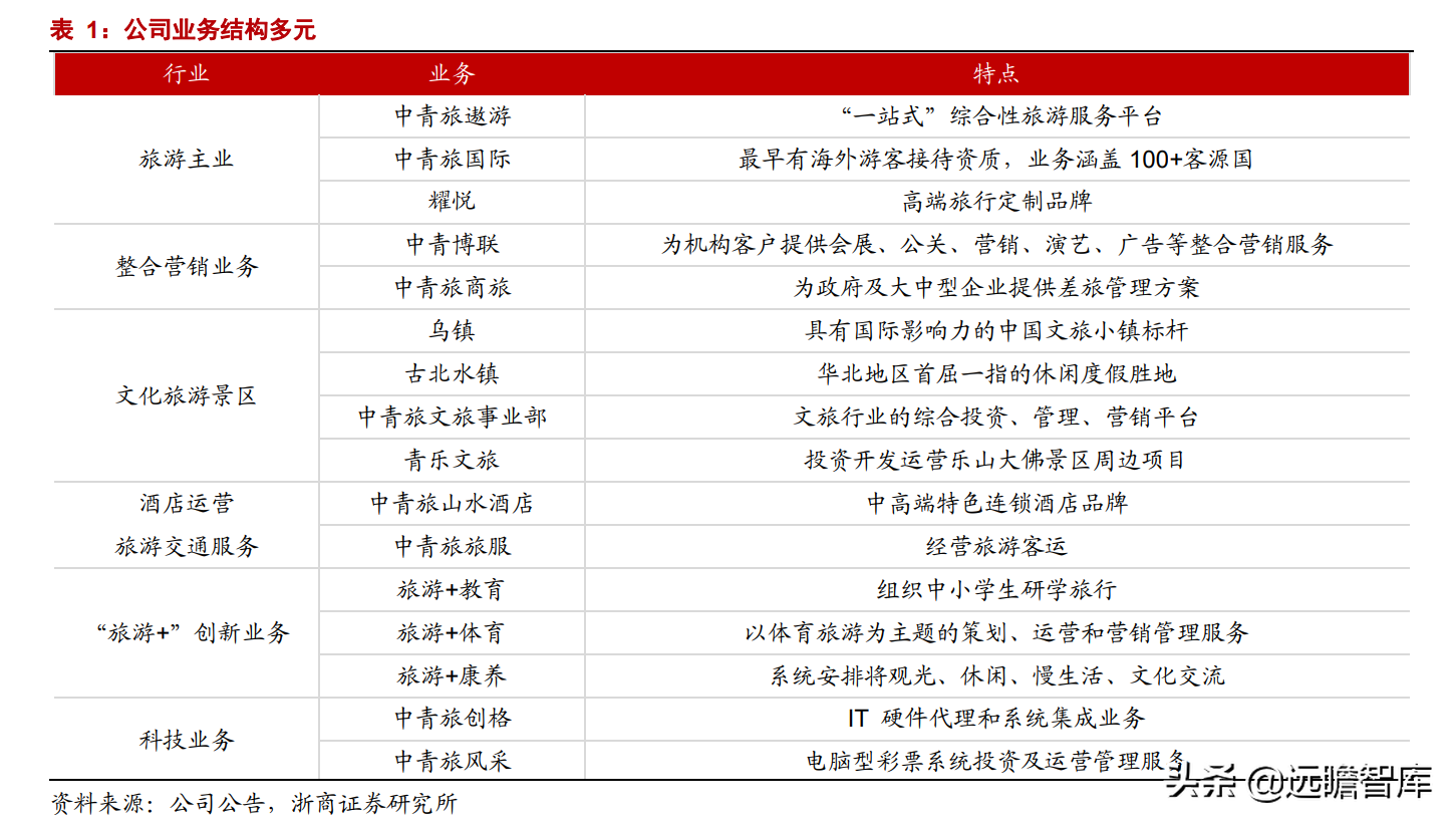 金翔云（拥有乌镇）