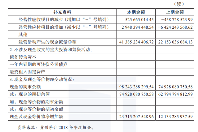 营业费用和销售费用是一样的吗，营业费用和销售费用的区别（终于有人把“财务报表”说清楚了）