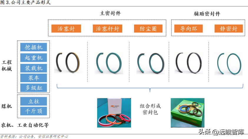 派克汉尼汾（国产密封件领军者）