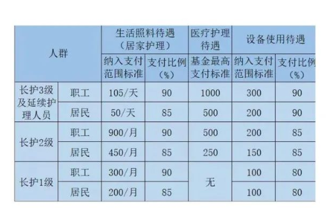 六险一金比五险一金多了什么，六险一金要扣多少钱（“六险一金”比“五险一金”多了什么）
