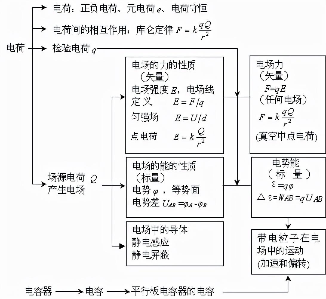 天体运动公式(高中物理天体运动公式总结图片)