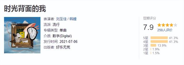 最新歌曲排行榜，最新流行歌曲排行榜谁知道（看看2021年播放量最高的30首歌是个什么成色）