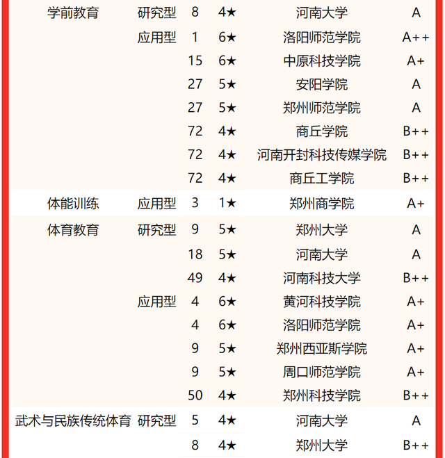 河南大学专业排名，2020河南大学专业排名（2022河南省大学专业排名）