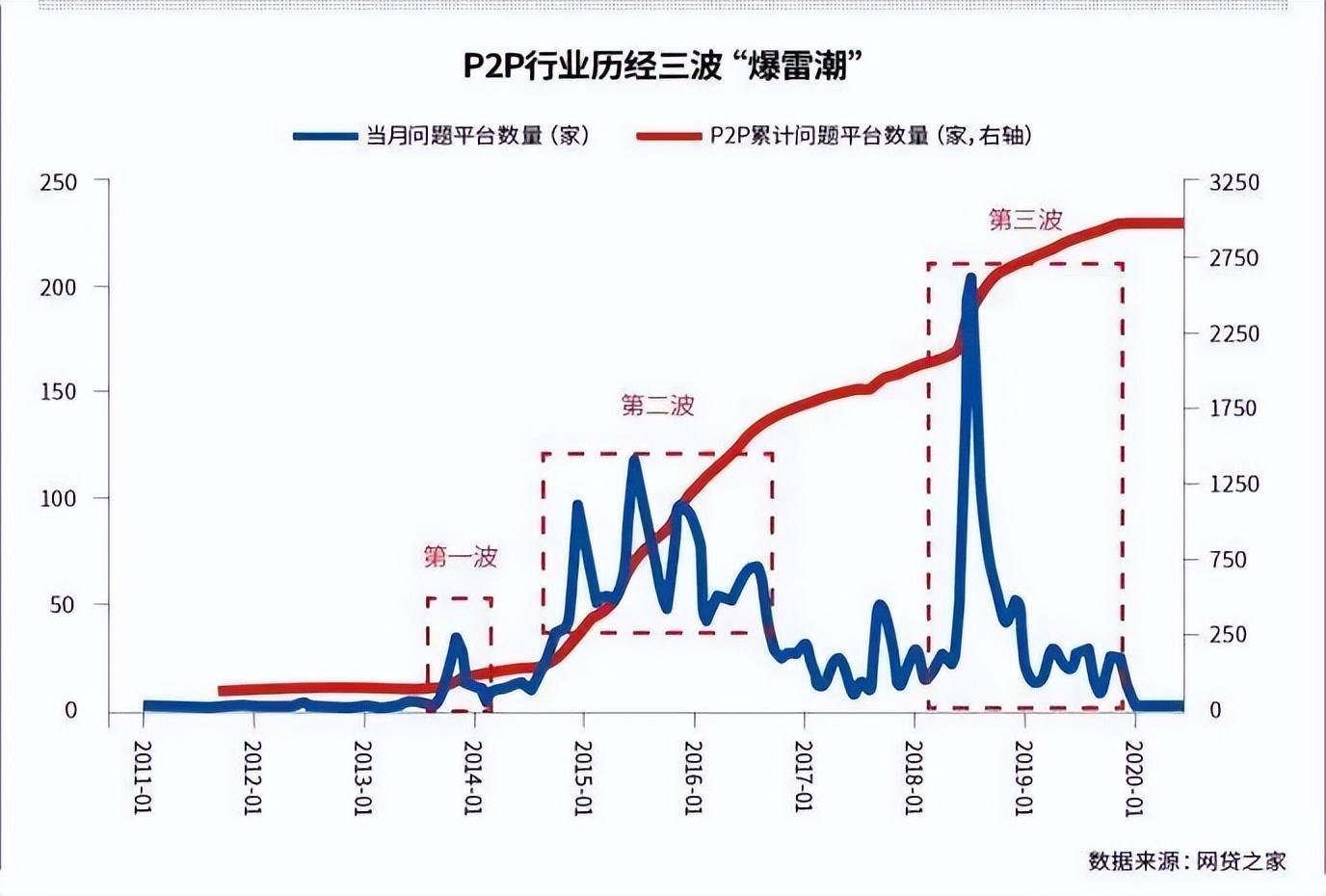 亿霖（胡军代言悟空理财疑涉390亿元）