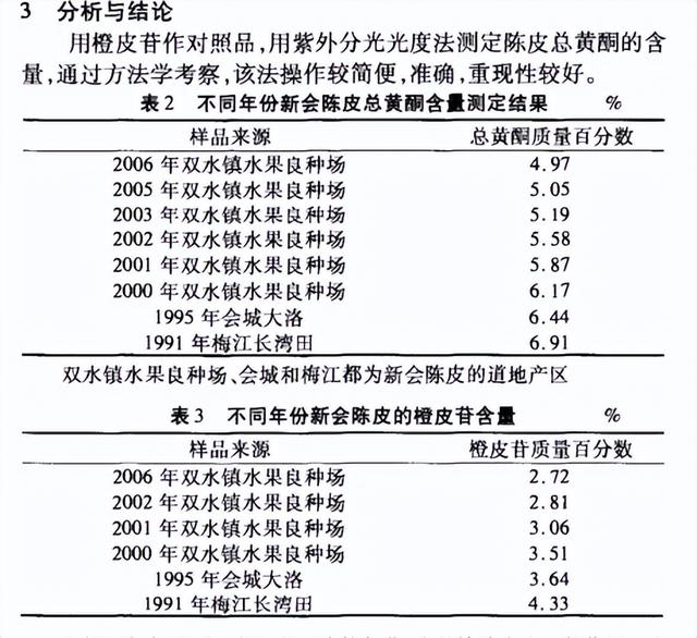 小青柑特点，紫芽小青柑特点（用数据告诉你头采小青柑的珍贵之处）