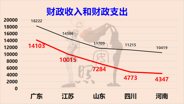 中国人口最少的省，中国哪个省人口最多（人口相差4200万的江苏反超广东）