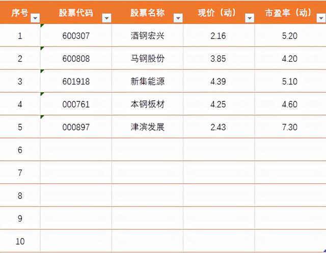 什么是绩优股，什么是绩优股男人（股价小于5元的五大绩优个股参考）