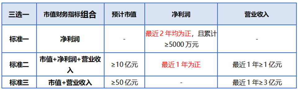 整体上市是什么意思 整体上市的意思，整体上市是什么意思（首发上市、再融资、发行程序、A股上市审核关注要点看哪些）