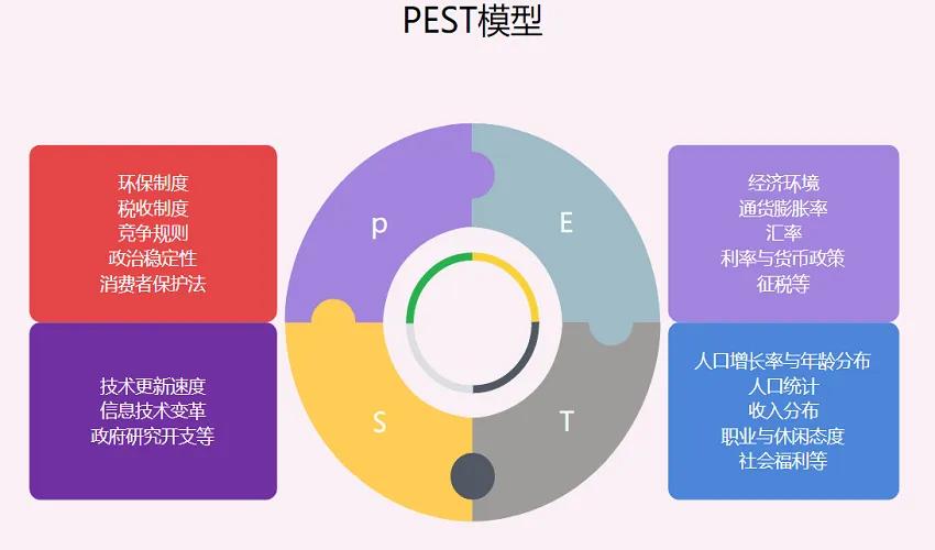 竞品分析怎么做（竞品分析的3个步骤解析）