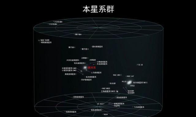 银河系内哪个行星最大，天文学家发现最大星系