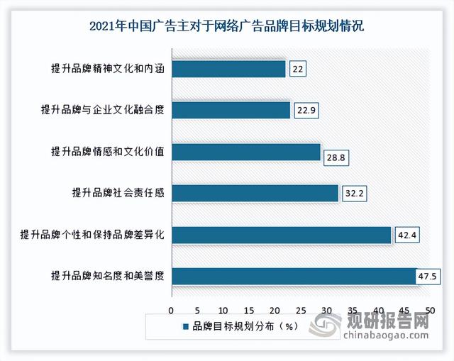 网络广告的类型有什么，网络广告的类型有什么特点（中国网络广告行业发展趋势分析与投资前景预测报告）