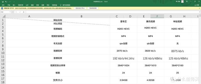 怎么取消优酷自动续费，怎么取消自动续费优酷（花47.1元测试了《长津湖》的区别）