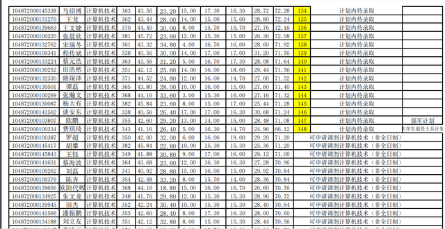 华中科技大学计算机学院，2018年计算机专业考研热门“实力派”（2022华中科技大学研究生复试结果已出）