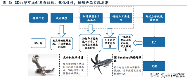 打金属的d打印机，彩色激光打印机和彩色喷墨打印机那个效果好（金属3D打印行业研究）