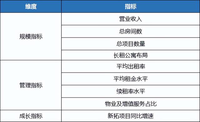 长租公寓9月品牌排行，保租房REITs持续扩容