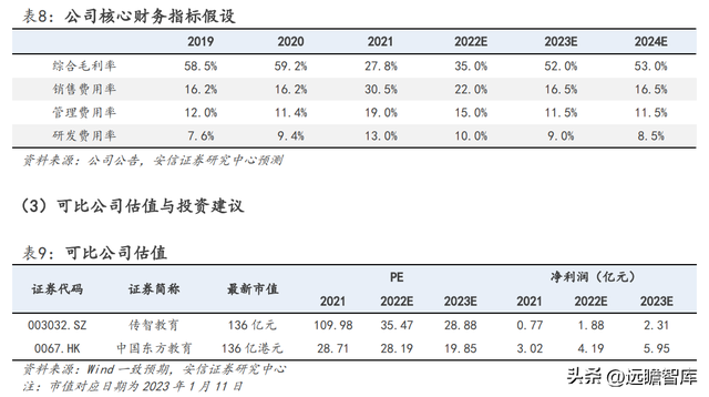 2022国考报名费用多少，2022国考报名费用多少钱（如何看待中公未来各条业务线的增长潜力）