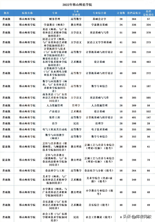 广东金融学院学费多少，2021年广东金融学院学费_学费多少钱一年（广东专升本这5所公办学校招生人数最多）