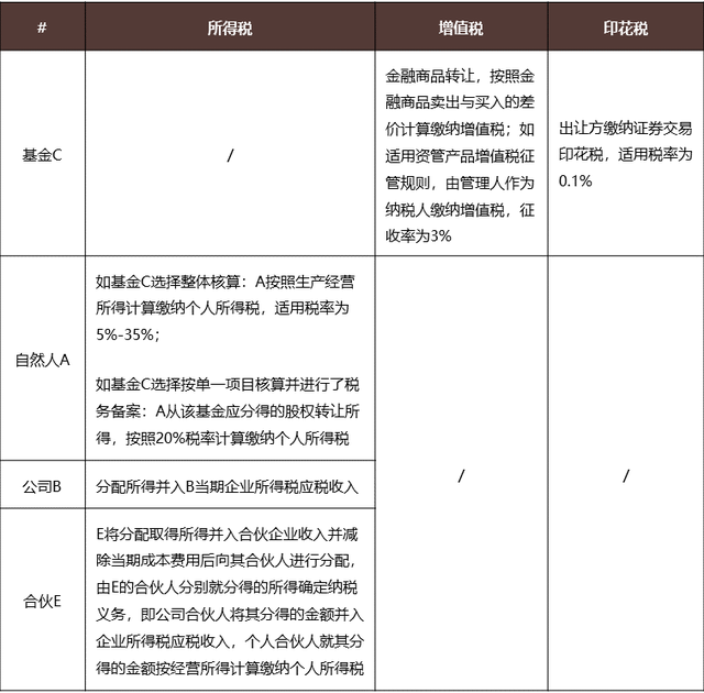 私募基金利潤分成多少，私募基金利潤分成多少合適？