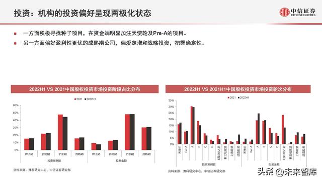 股票投资金额（股权投资市场数据概览及趋势展望）